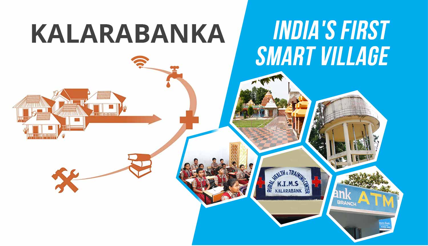 Kalarabanka India's first smart village