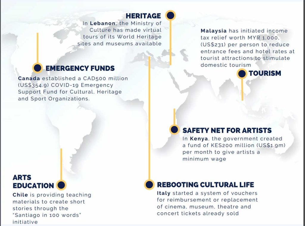 Culture impact during covid19